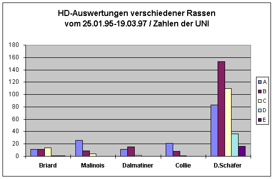 HD Statistik
